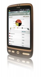 social media for business statistics